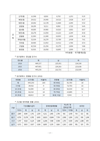 지역사회간호학실습 보고서(사업계획) - 대구광역시 북구보건소-4