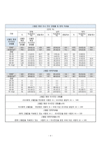 지역사회간호학실습 보고서(사업계획) - 대구광역시 북구보건소-6