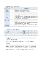 지역사회간호학실습 보고서(사업계획) - 대구광역시 북구보건소-12