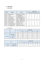 지역사회간호학실습 보고서(사업계획) - 대구광역시 북구보건소-19