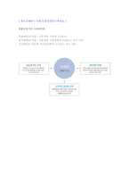 ◆ 2020년 한국조폐공사 자기소개서 합격예문(한국조폐공사 5급 채용 자소서 자기소개서/조폐공사 자기소개서)-3