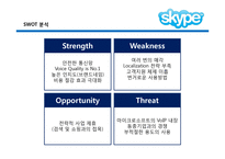 스카이프 Skype 환경분석 및 전략 제안-4