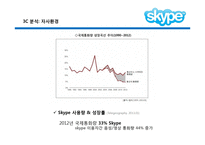 스카이프 Skype 환경분석 및 전략 제안-6