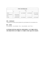 한국콜마 재무계획서(~2013)-14