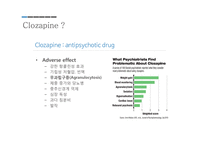 클로자핀 Clozapine-Antipsychotic drug-8