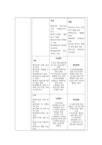 중소기업진흥공단 기업분석채용면접자기소개서 정보-14