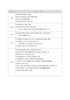 CJ오쇼핑 기업정보자기소개서면접 정보-4
