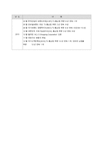 CJ오쇼핑 기업정보자기소개서면접 정보-5