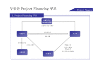 부동산 Project Financing 소개 및 사례-9
