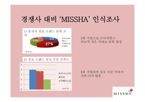 MISSHA 미샤 시장조사-6