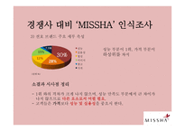 MISSHA 미샤 시장조사-7
