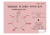 MISSHA 미샤 시장조사-12