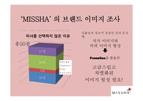 MISSHA 미샤 시장조사-14