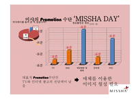 MISSHA 미샤 시장조사-15