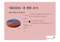 MISSHA 미샤 시장조사-16
