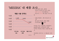 MISSHA 미샤 시장조사-17