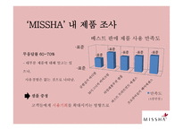 MISSHA 미샤 시장조사-18