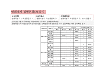 [매체기획] 삼성 지펠 zipel 아삭 2010년 post by report & 2011 매체 기획-13
