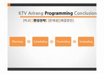 KTV와 Arirang TV 편성전략-19