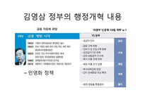 대한민국 행정개혁(김영삼 정부~이명박 정부)-12