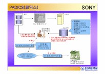 [경영정보][scm(공급사슬관리)] 소니프로세스혁신-17