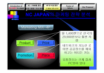 [국제마케팅] NCSoft(엔씨소프트)의 일본진출전략에 대한 평가와 향후 전략 제안-12