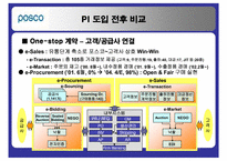 [생산관리] IT기술의 도입이 가져온 성과 포스코의 PI-18