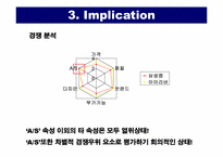 ‘삼성 옙‘의 확산판매전략-8