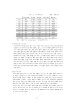 [국제경영] 시티은행 경영분석-16