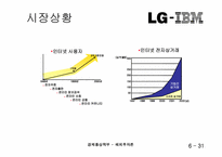 [해외투자론] LG-IBM 전략적제휴-6