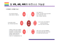 VR, AR, MR의 개념과 특징, 그리고 시장전망 [VR,AR,MR,가상현실,혼합현실,증강현실,오큘러스,IT트렌드]-11
