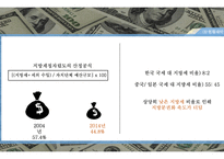 한국 지방자치제도의 문제점 분석-4