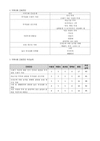 농촌 지역사회 간호과정 CASE STUDY-6