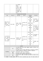 농촌 지역사회 간호과정 CASE STUDY-11