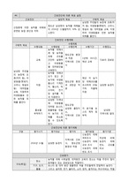 농촌 지역사회 간호과정 CASE STUDY-15