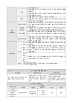 농촌 지역사회 간호과정 CASE STUDY-16