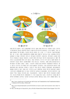 AIIB(아시아인프라투자은행) 분석-5