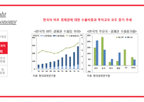 바트 경제권(Baht economy)과 한국의 협력-15