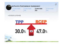 [사회] 한국의 TPP 가입 반대 입장-17