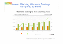 [사회] 한국 여성 정치와 사회평등(영문)-12
