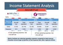 [경영] 항공 산업 재무 분석-델타 항공과 하와이 홀딩스(영문)-18