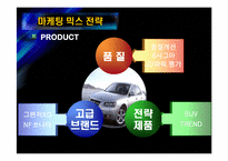[국제마케팅] 현대자동차 미국시장진출사례-12