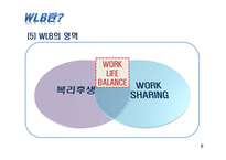 일과 삶의 균형 work life balance -한국ibm유한킴벌리아모레퍼시픽--8