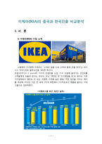 이케아(IKEA)의 중국과 한국진출 비교분석-1