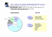 [인터넷비즈니스] E-Learning(이러닝) 과 KM의 통합 LG전자 e러닝 운영 사례-16
