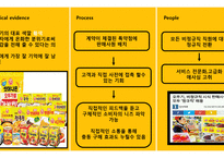 오뚜기 기업분석과 제품분석및 swot 분석, 마케팅 전략,브랜드 이미지 ppt-19