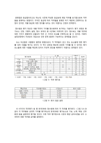 GM KOREA 급여 체계 제안-15