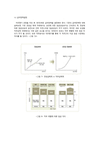 GM KOREA 급여 체계 제안-16
