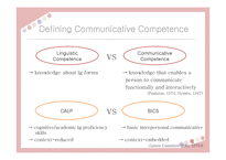 Ch.8 Communicative Competence-4