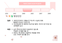 북한의 대외관계-북, 일관계 중심으로(~2009)-12